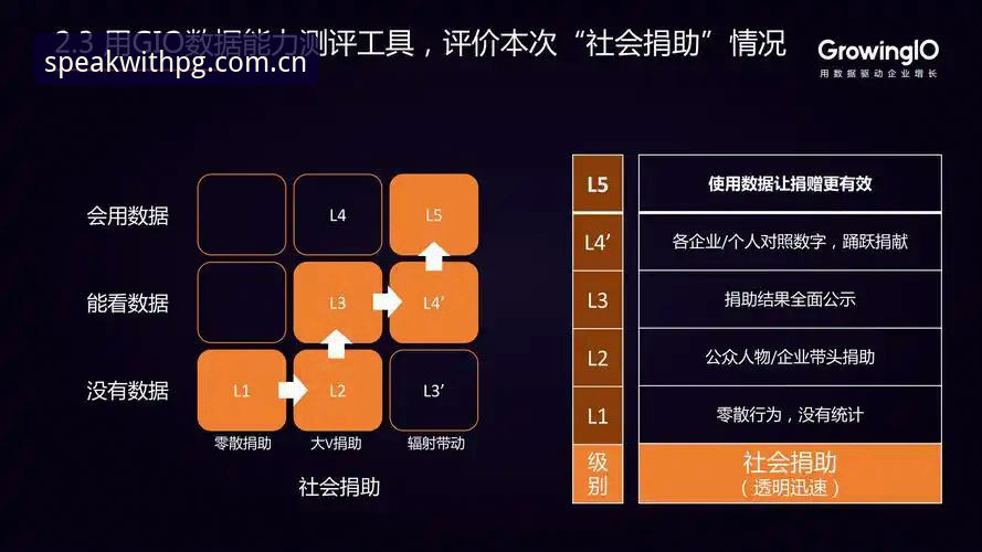 读懂索斯盖特新纪录片前，这3个数据工具能帮你省下两小时